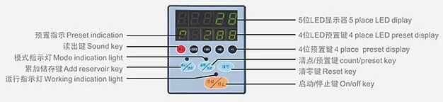 Coin Counter for Any Coin (KX-QD1)